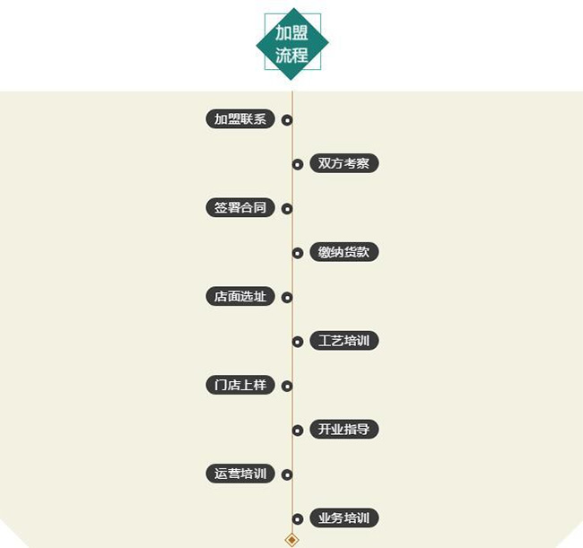 pp���ӡ�ģ����(������Ϸ)�ٷ���վ